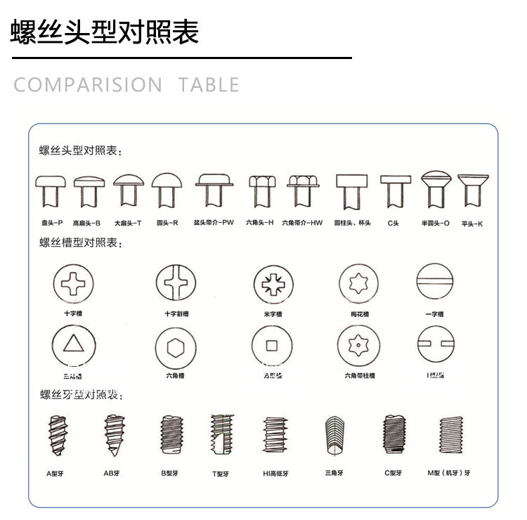 螺絲預覽表（biǎo）