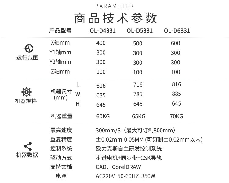 點膠機商品技術參數