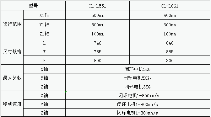 鎖螺絲機參（cān）數