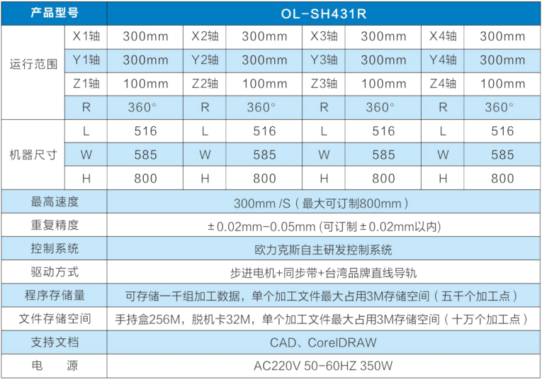 焊錫（xī）機（jī）參數