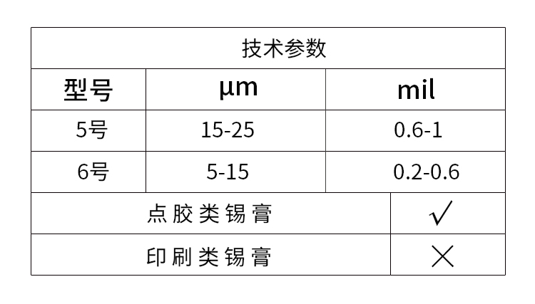 錫膏噴射閥參數（shù）