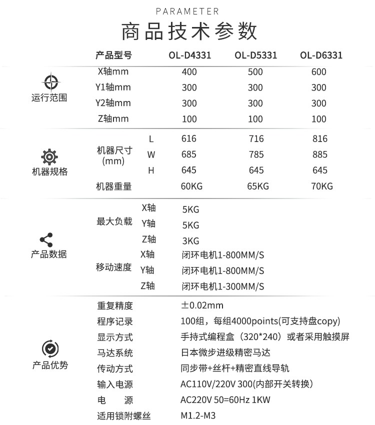 螺絲（sī）機技（jì）術參數