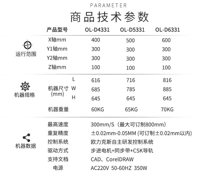 矽膠點膠機技術（shù）參數