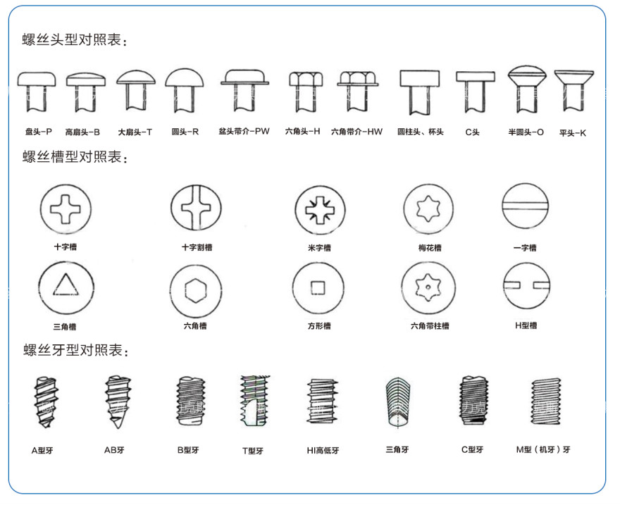 自動螺絲擰緊機的螺（luó）絲的鎖付（fù）範圍