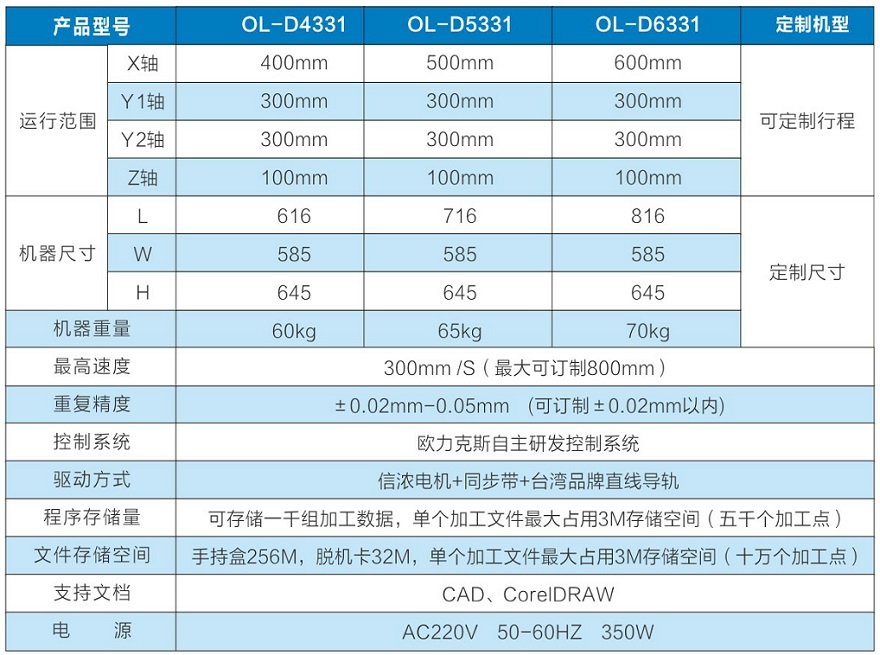 單頭雙工位點膠機參數