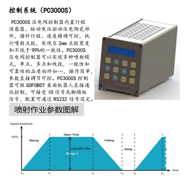 控製器（qì）係統