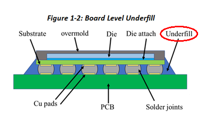 Underfill